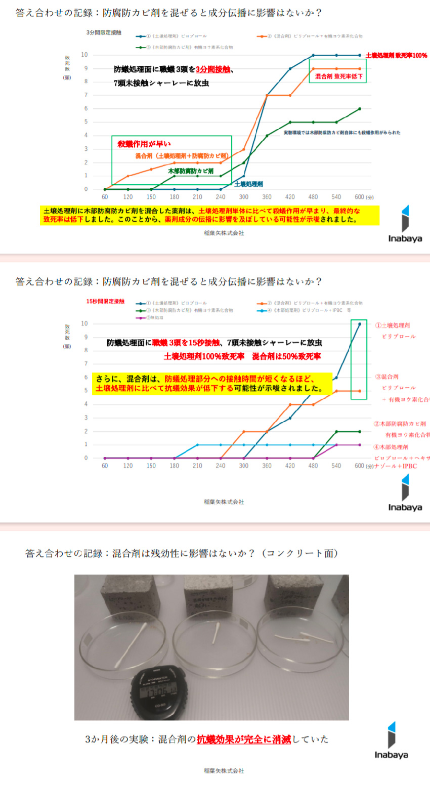 シロアリ防カビ工事